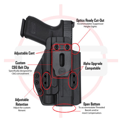 C&G Holster Diagram