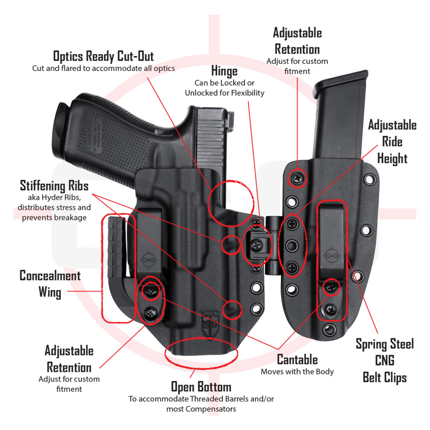 MOD1 Holster Diagram, Front