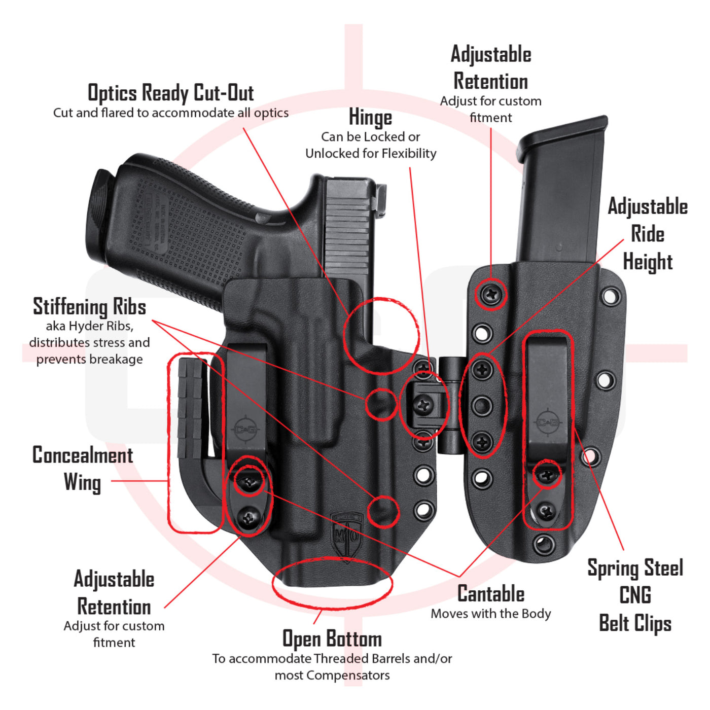 SIG P320c/M18/XCarry | MOD1 Appendix Sidecar Kydex Holster System | CUSTOM | C&G Holsters